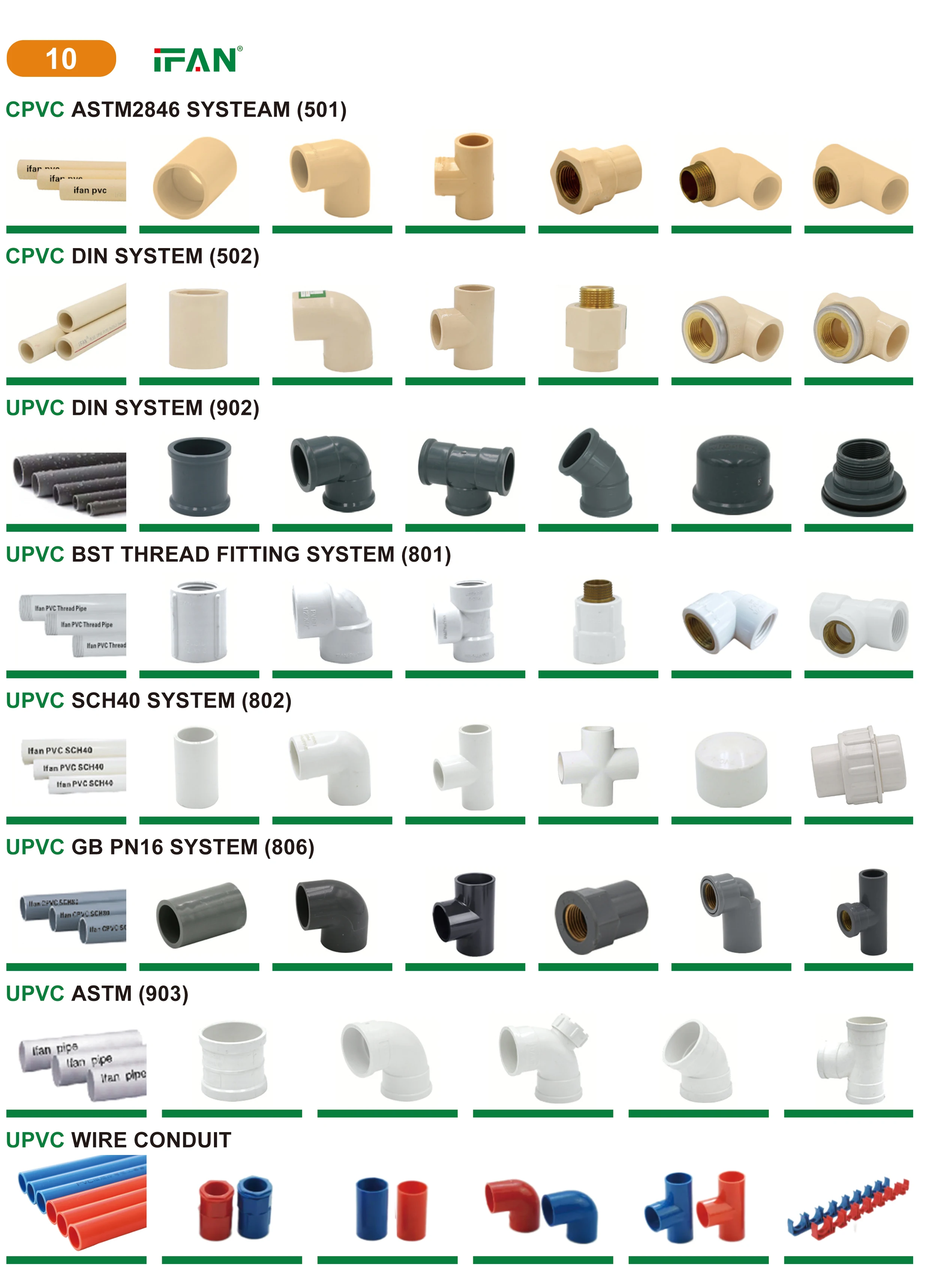 IFAN Factory Wholesale Various Customized Sizes Of Water Supply And Drainage Plastics CPVC and PVC Pipe Fittings