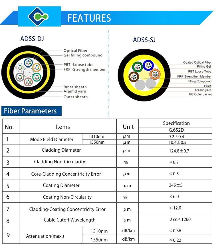 ADSS Details (3).jpg