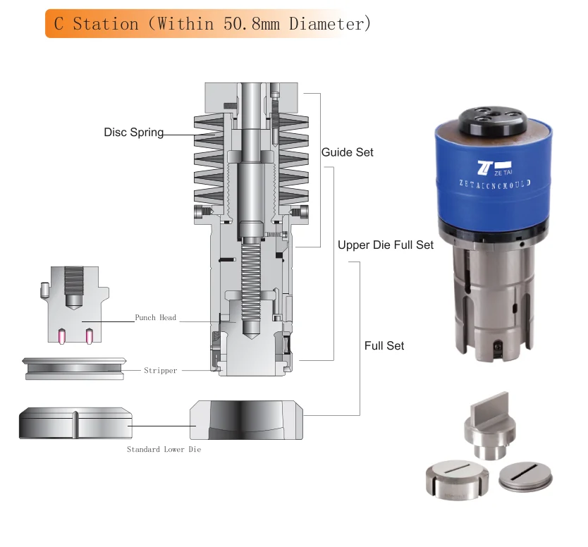 Factory-Produced 90 Series Standard Turret Punch Full Set of Grinding Tools for A-E Station Accessories Industrial Moulds
