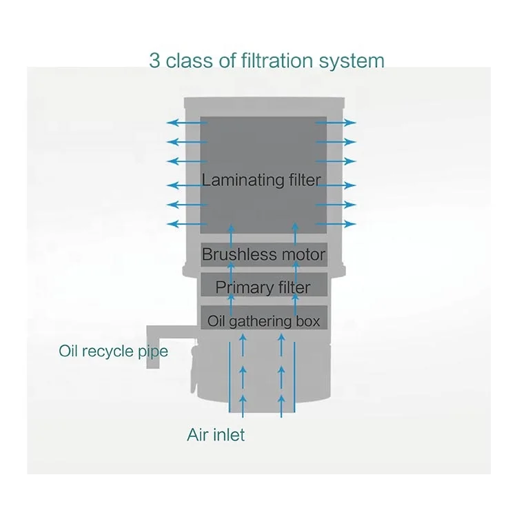 oil mist collector industrial  iso9001