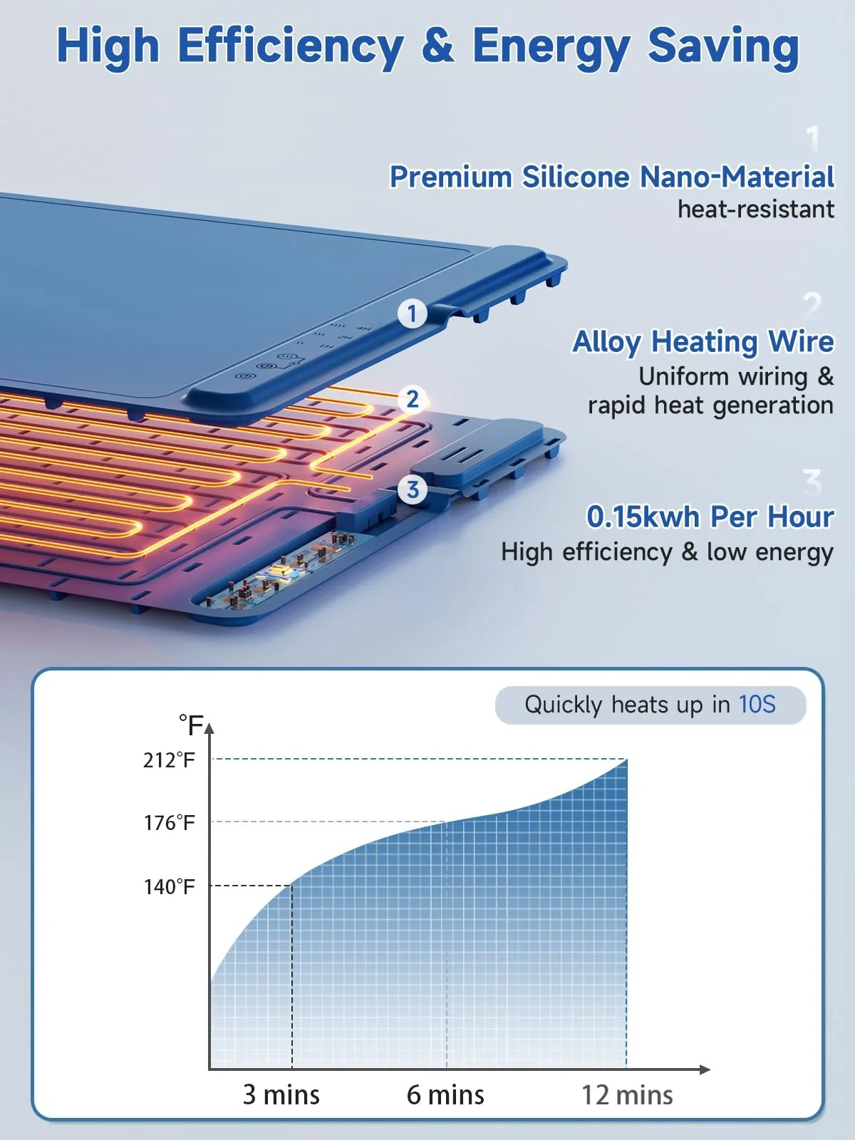 New Foldable Adjustable Temperature Silicone Food Warming Tray Silicone Electric Heating Tray Electric Warming Tray