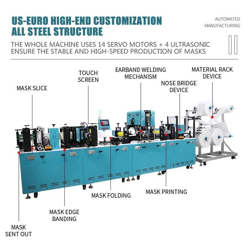 PUTIANDA FPP2 FPP3 KN95 N95 130pcs/min Mask Making Machine Automatic N 95 Mask Production Line KN95 Mask Machine 2021 20000 1850