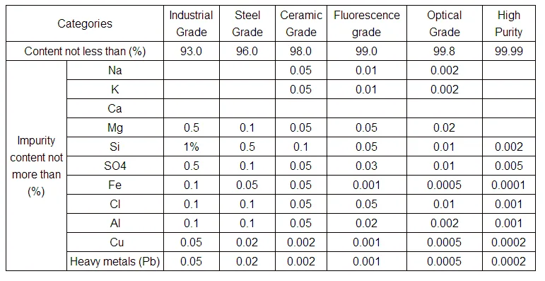 Заводская цена 99.9% чистота CAS 7789-75-5 фторид кальция фтористый порошок CaF2
