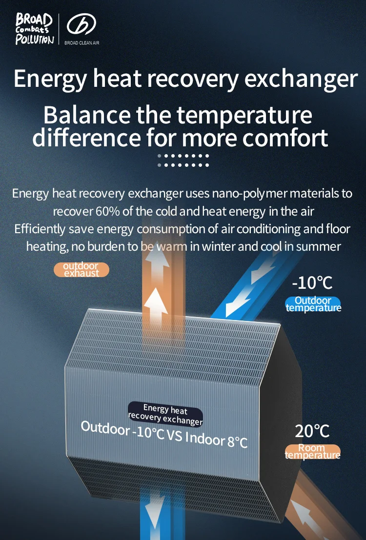 Air Recuperator Handle System Recuperator Ventilation OEM Manufacturer Erv Heat Recovery Ventilation HRV Air Handling Unit price