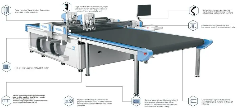 Jindex New Developed Products Smart Cutting Robot Fluorescence Four Head Inkjet Leather Cutting Machine CNC