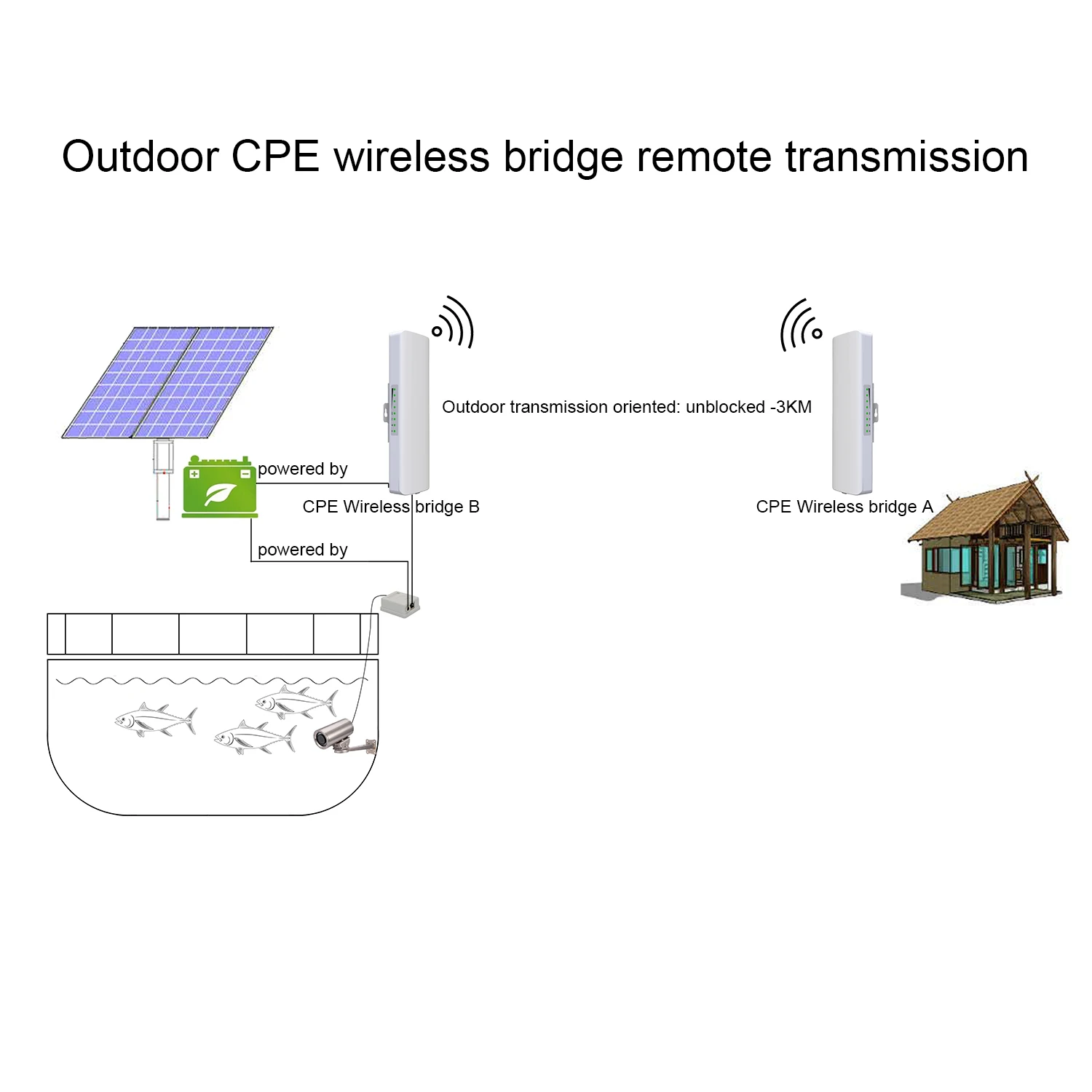 IP68 2MP 3.6MM electric focus lens dedicated underwater network industrial camera for breeding