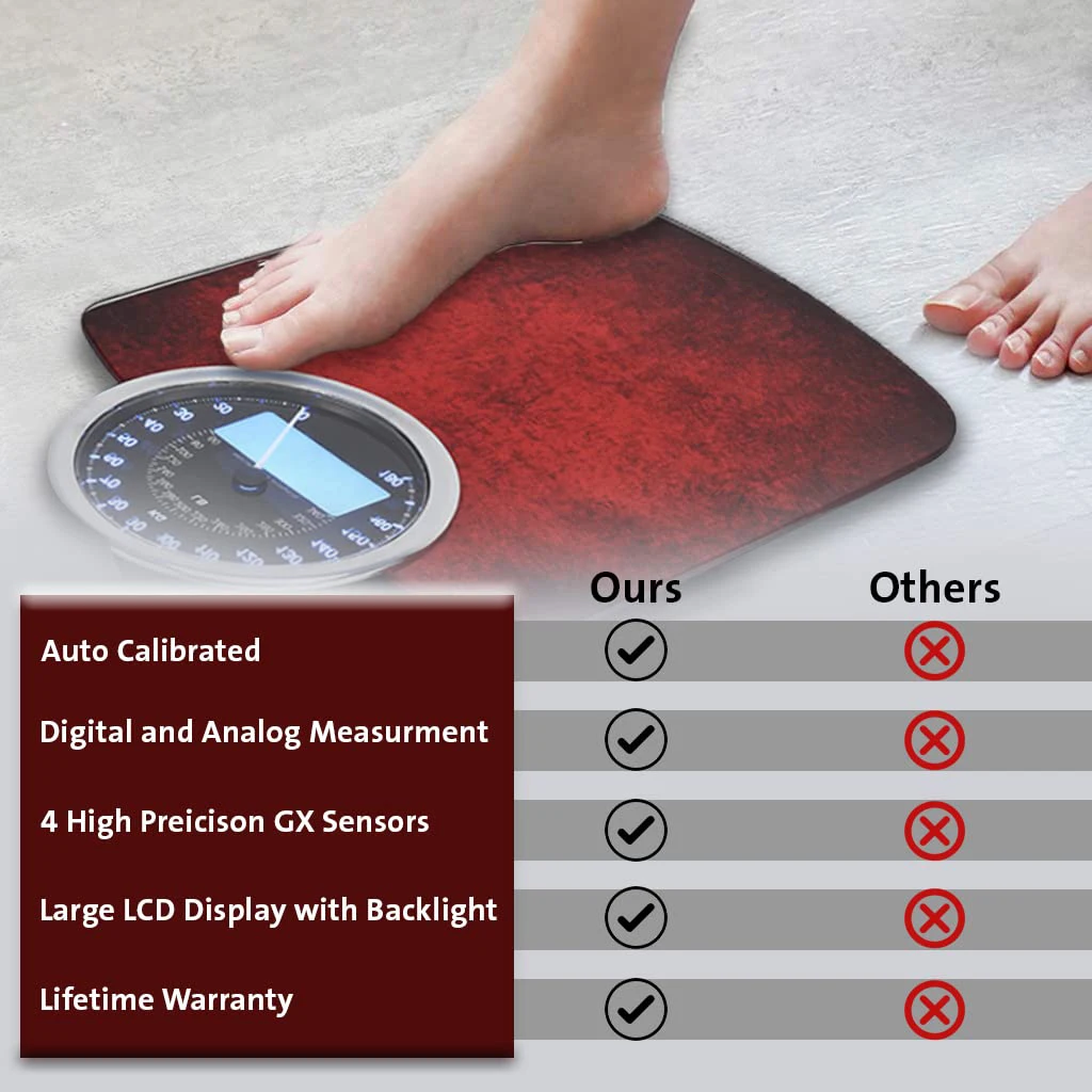 EILISON Highly Advance 2-in-1 Digital & Analog Weighing Scale for Body Weight-400lbs