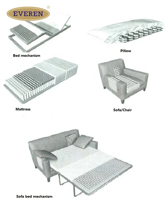 Short Pocket Spring Coil Unit