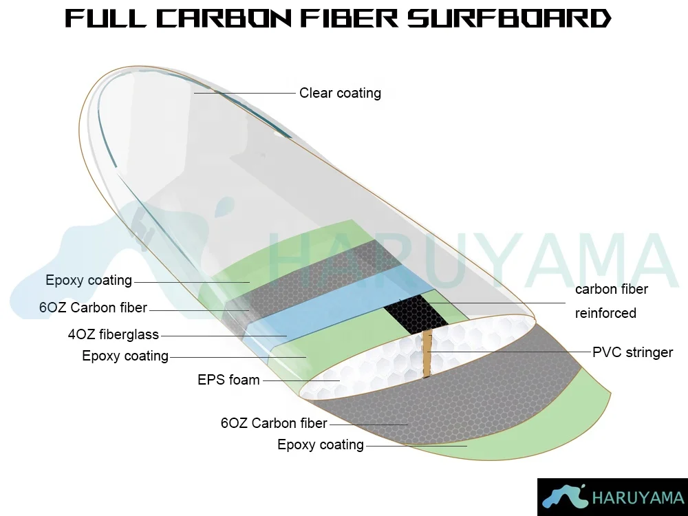 hot selling Stand UP Paddle boards and rigid stand up softboard surfboards