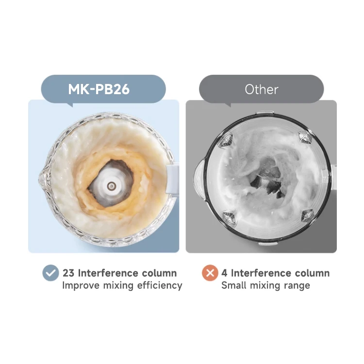 Household Blender Korean Porridge Electric Blender with Soundproof Cover Table Blender with Heating Function Soy Milk Maker