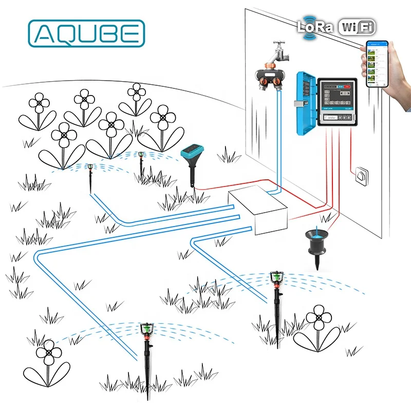 Smart Wireless Rain Sensor for Garden Watering
