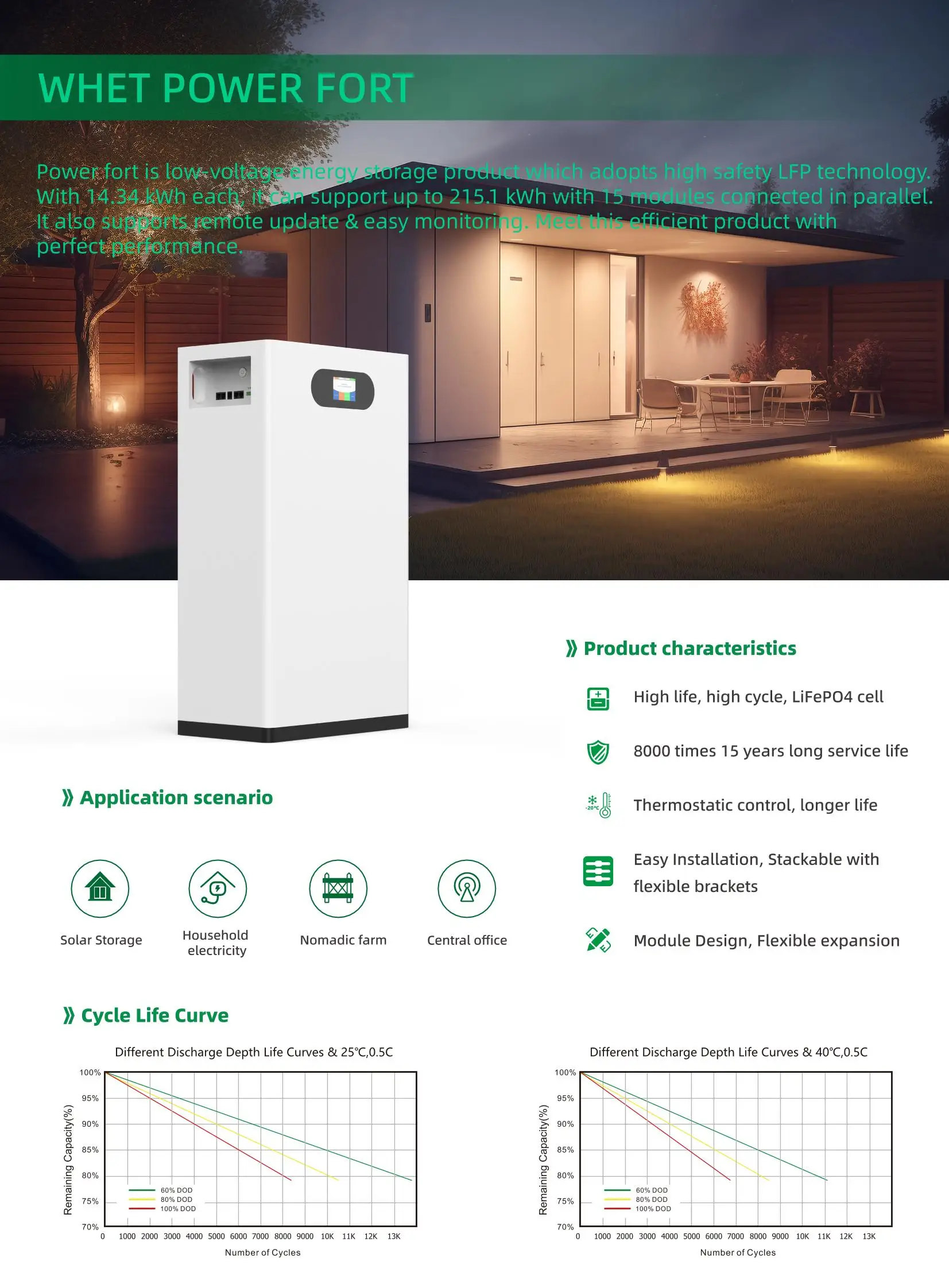 OFF GRID TV Mobile AC ESS 51.2V 100ah 200ah 280Ah 300ah 5kwh 10kwh 15KWh 20kwh Solar Battery System 48v lifepo4 battery