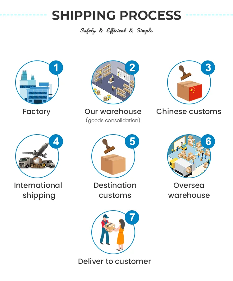 Cheap International Shipping China Sea Freight Forwarding Agent In Shenzhen Guangzhou to USA Canada UK Italy Germany France Ddp