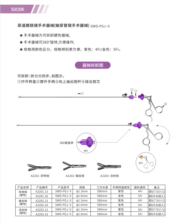 Urology forceps biopsy forceps grasp forceps stainless steel materials  Size1.3mm*580mm flexible detachable rotatable