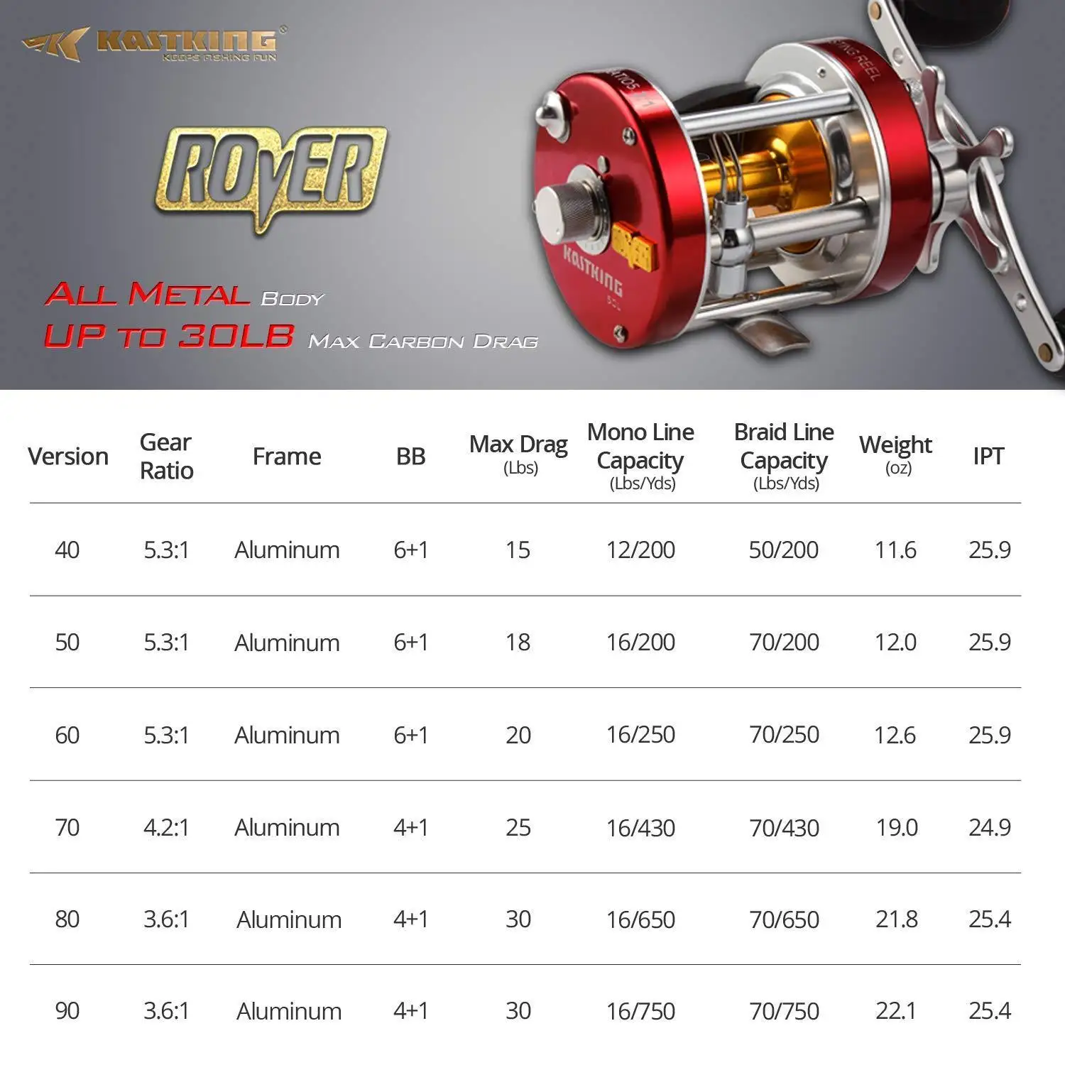 KASTKING Rover Round Baitcasting Reel Perfect Conventional Reel Reinforced Metal Body No.1 Highest Rover Round Baitcasting Reel