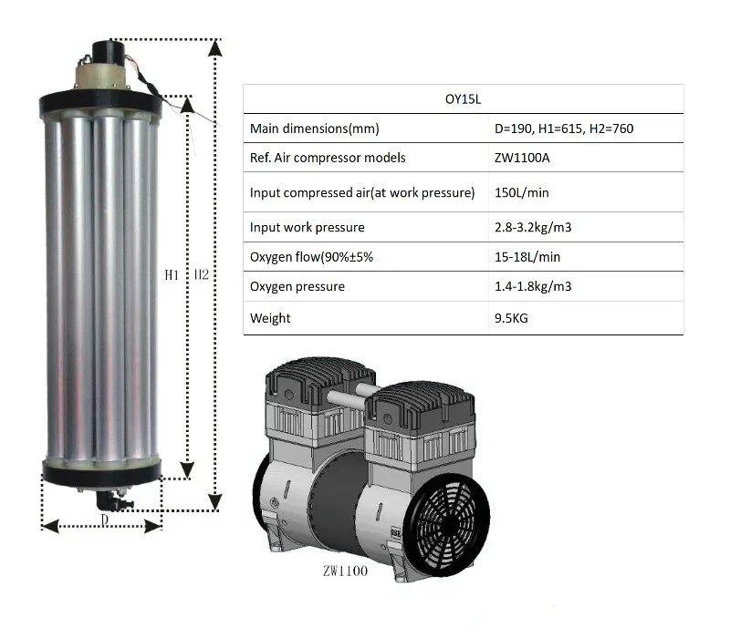 Кислородный концентратор 3-15L 12 башней высокого качества с расходомером для рыболовного хозяйства