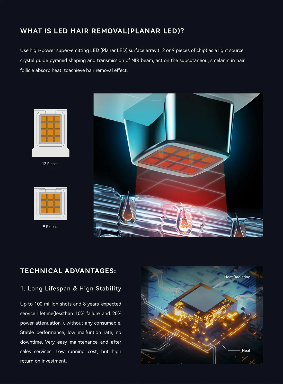 CE and 510k professional Salon & Clinics OEM / ODM 1800W LED Diode Laser Hair Removal Machine Price Shenzhen Leaflife Planar LED