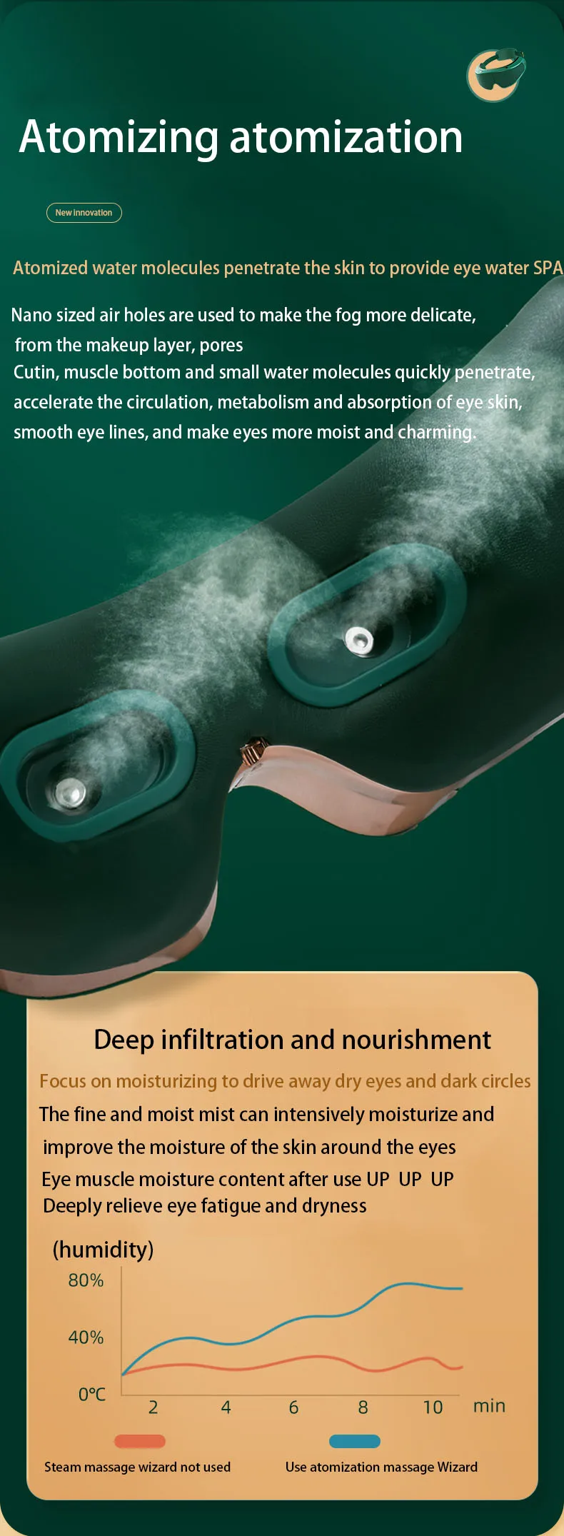 USB charge  Smart electric vibration eye massage with cold and heat Air compression eye mask for massage and beauty