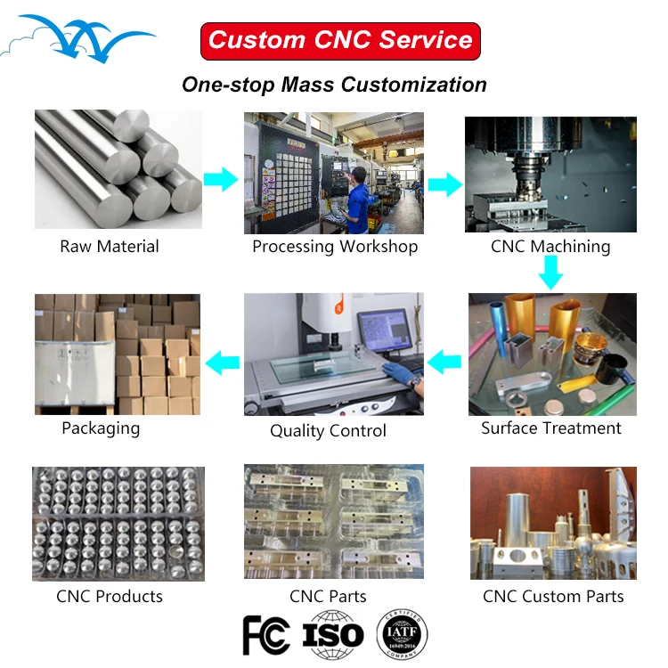 Drilling Gas Log Splitter Washing Machine Spare Parts Aluminum Door Parts Index Cnc Multi Spindle