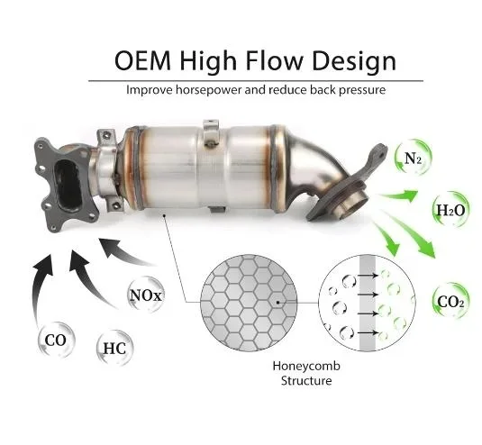 Manufacturers selling wholesale auto metal catalyst three way catalytic converter welded universal package