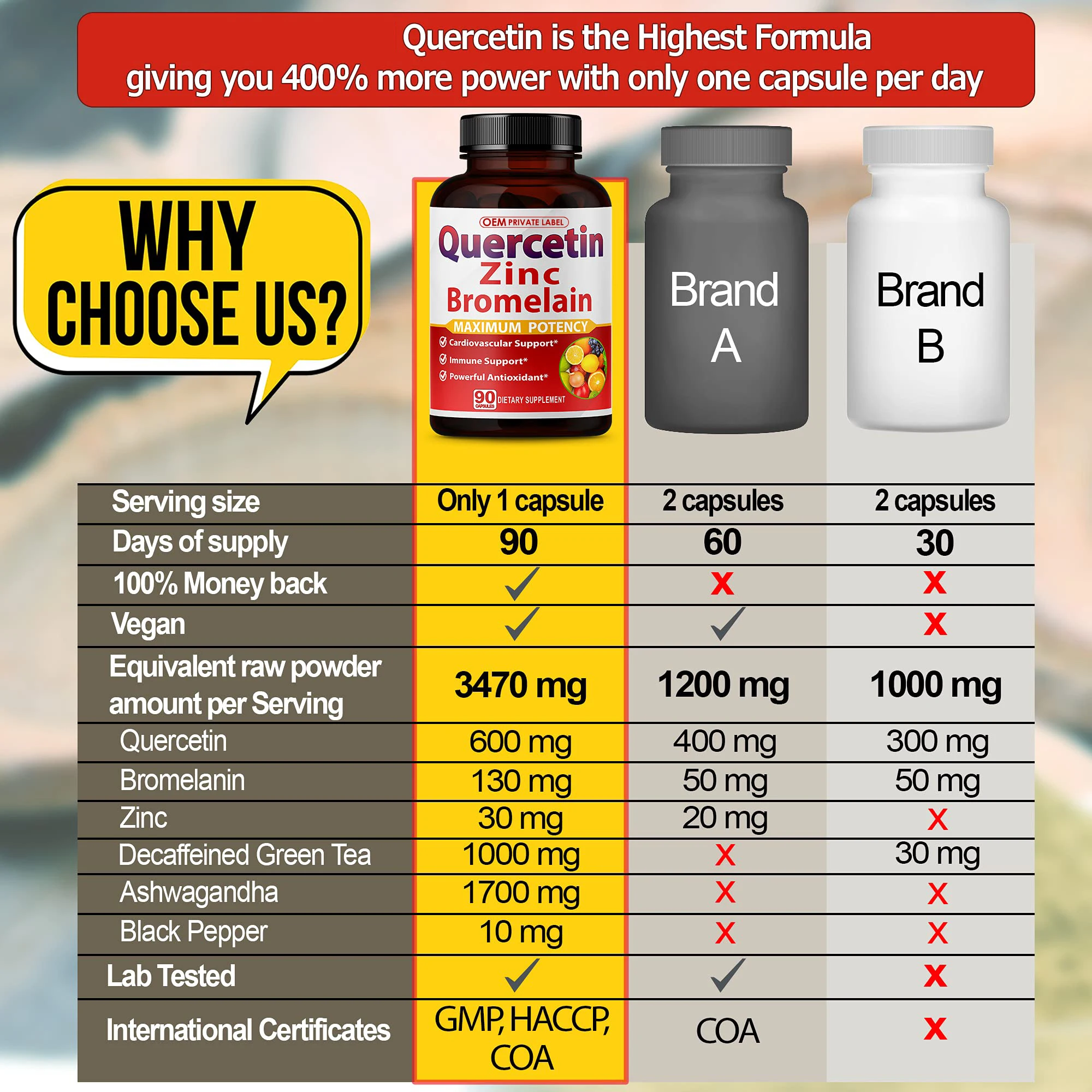 Custom High Purity 98% Quercetin Zinc Bromelain Capsules Zinc Quercetin Supplements Immune Cardiovascular Health