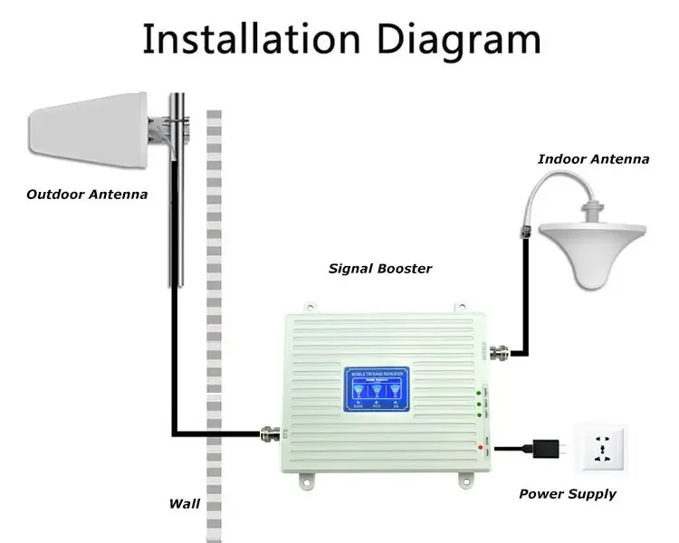 2024 2 3 4G 900 1800 2100Mhz Tri Band Factory Most Affordable Mobile Phone Signal Network Repeater / Booster / Signal Amplifier