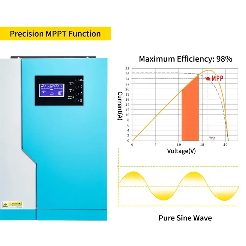 Однофазный 48 В 3 кВт 5 10 15 Гибридный Инвертор чистой синусоидальной волны солнечной энергии с контроллером заряда Mppt