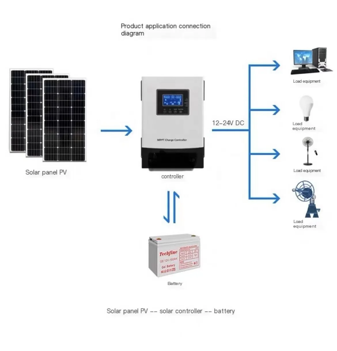 Off Grid type 10KW home use solar power system with mono and poly series solar panels
