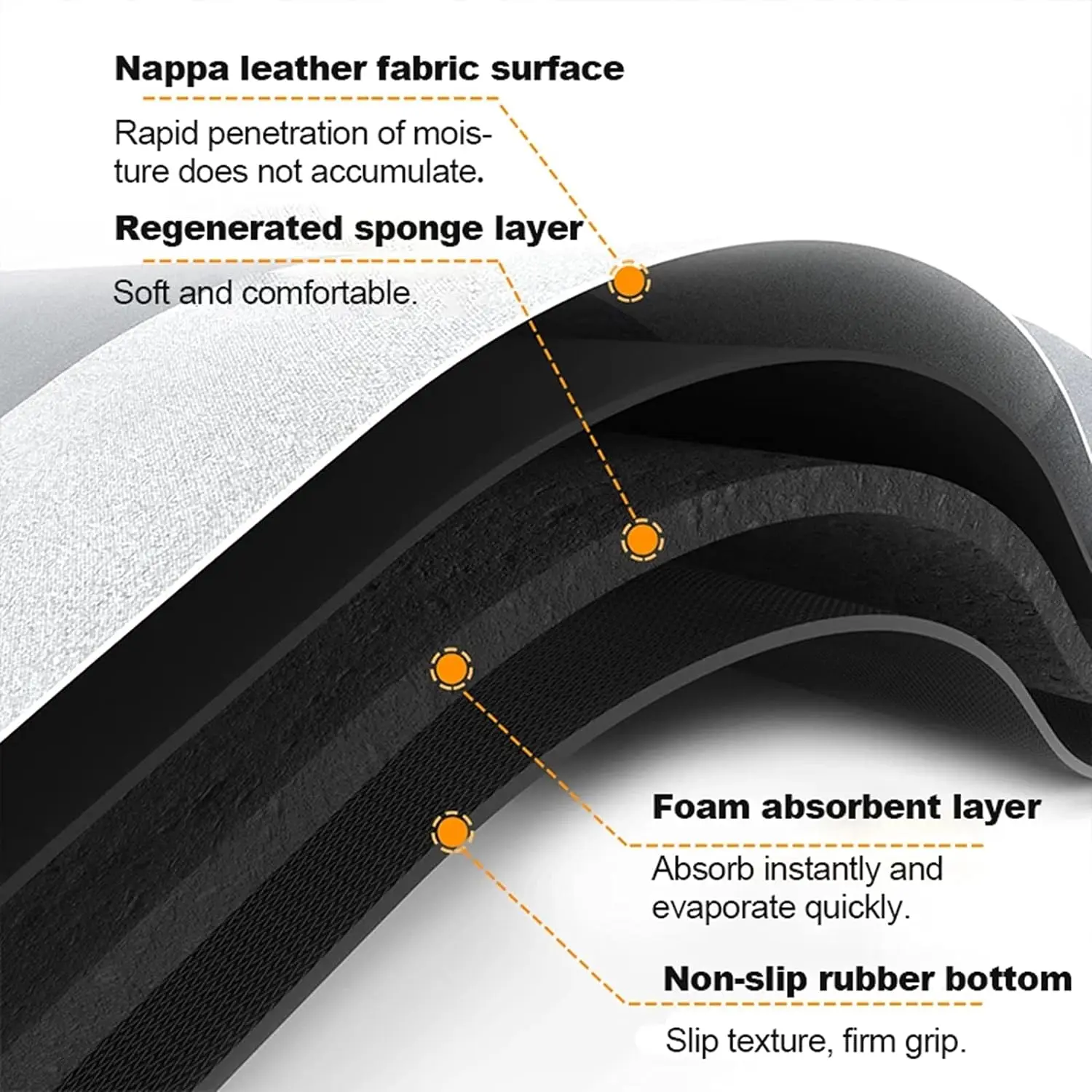 Bathroom Mat Bathroom Rug Absorbent Non Slip Quick Dry Stain Resistant Bath Mat Rug for Bathroom Floor Bathmat