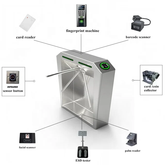 RFID Card Reader Security Tripod Turnstile Gate with RFID Gate Reader