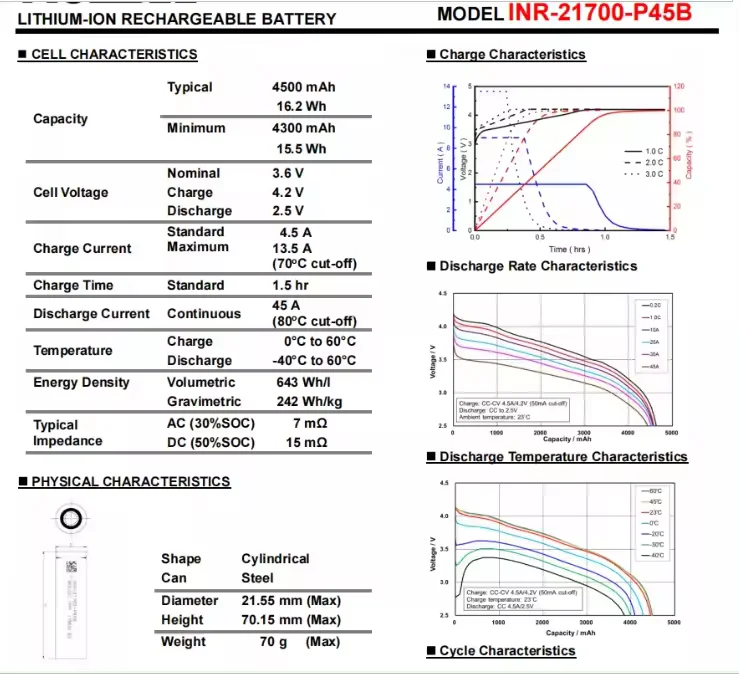 21700 P42a P45b M50a 5000mah 4200mah 45a 40t 50e 30t Vtc6a M50lt Li Ion Lithium Ion Inr21700 Inr 21700 Battery Cells