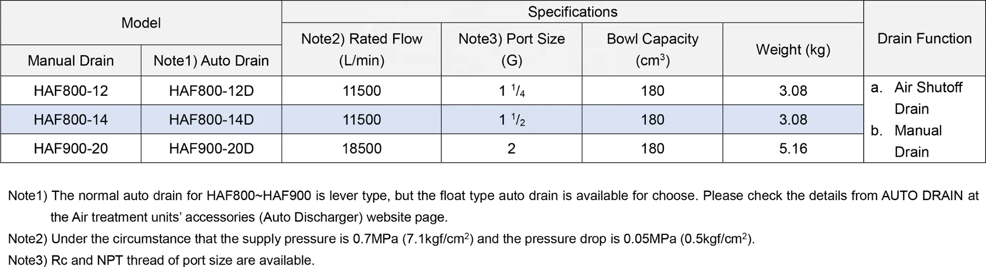 XMC HAF900-20 large diameter 2' pneumatic SMC AF900 air source treatment unit air filter