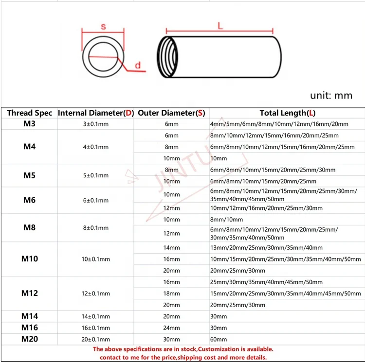 Stainless Steel SS304 M3 M4 M5 M6 M8 M10 M12 M14 M16 M20 Round Internal Threaded Coupling Barrel Sleeve Nuts