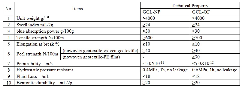 Easy installation hot selling Yingfan Brand 5000gsm gcl geosynthetic clay liner dam liner