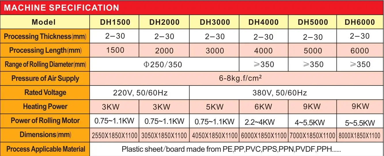 Bending machine for plastic sheet plastic sheet welding machine hdpe geomembrane weldi plastic pvc card sheet cutting machine