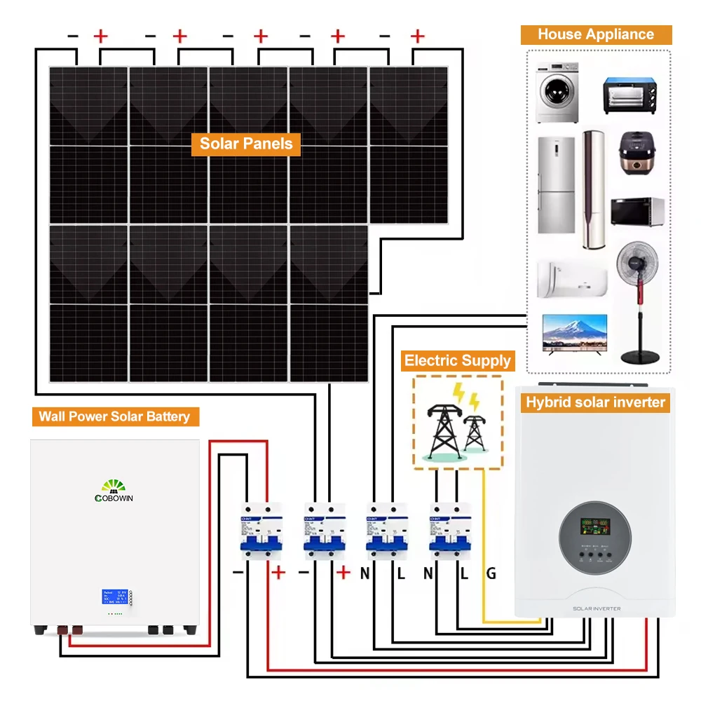 3Kw 5Kw 10Kw Hybrid Low Frequency Off-Grid Split Phase String inverex Dual Solar inverter With Mppt Charge Controller