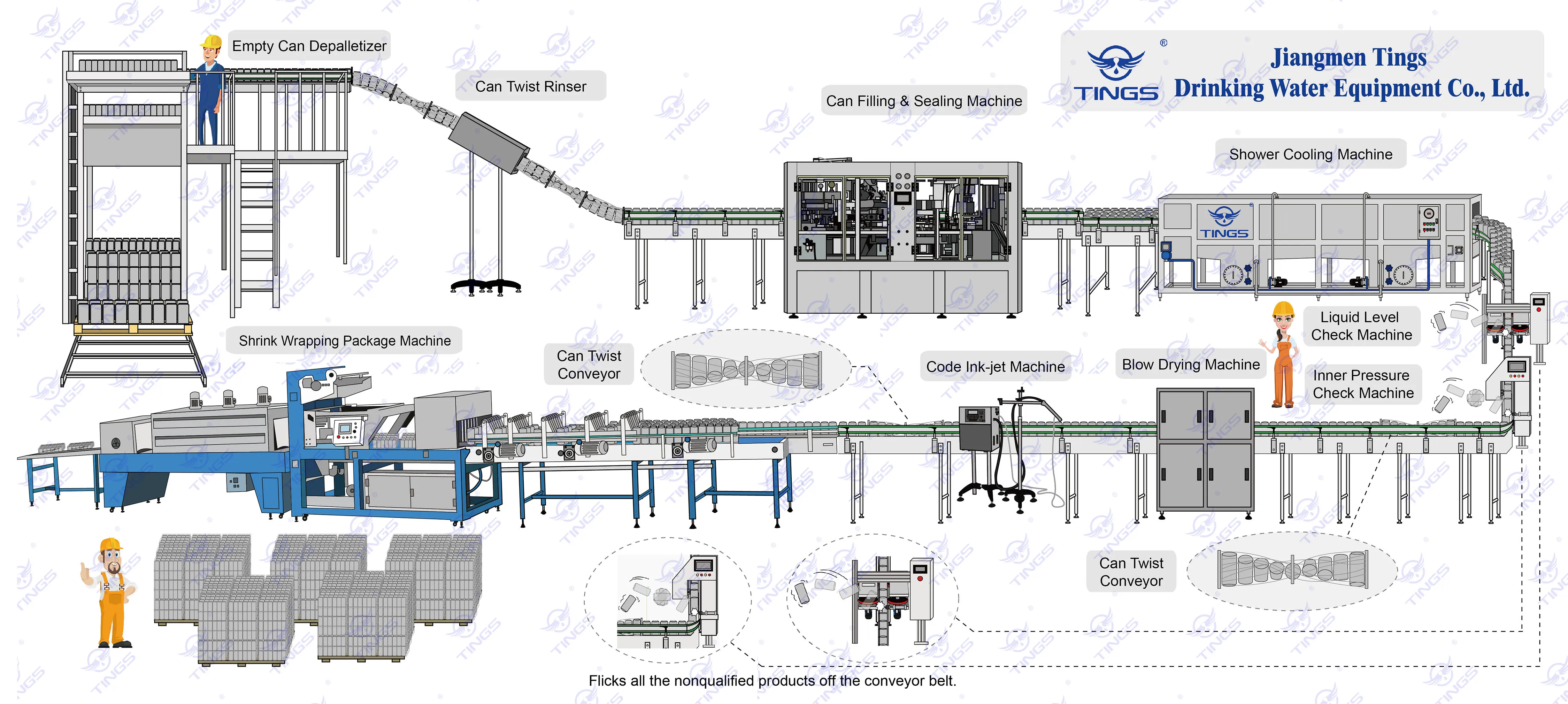 Frozen Carbonated Drinking Beverage Beer Aluminium Can Filing Machine