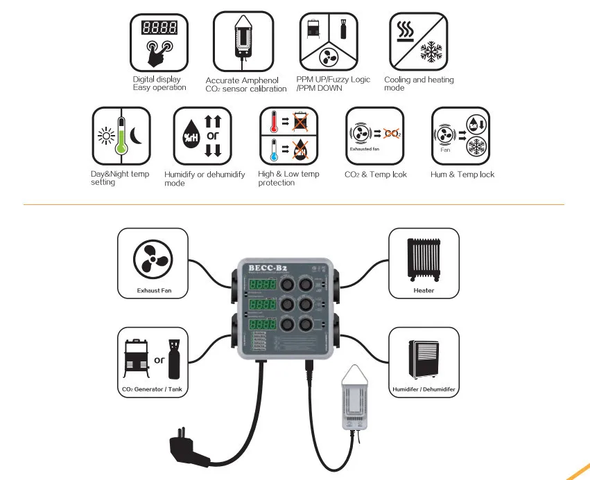 Temperature Humidity Lighting Recycle CO2 Controller For Greenhouse PPM Digital Multi-function Environmental Controller