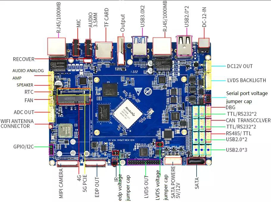 Новое поступление высокопроизводительные функции RK3568 Android 4G + 32G однобортовые вычислительные 4 ядра-A55 процессор GPU NPU