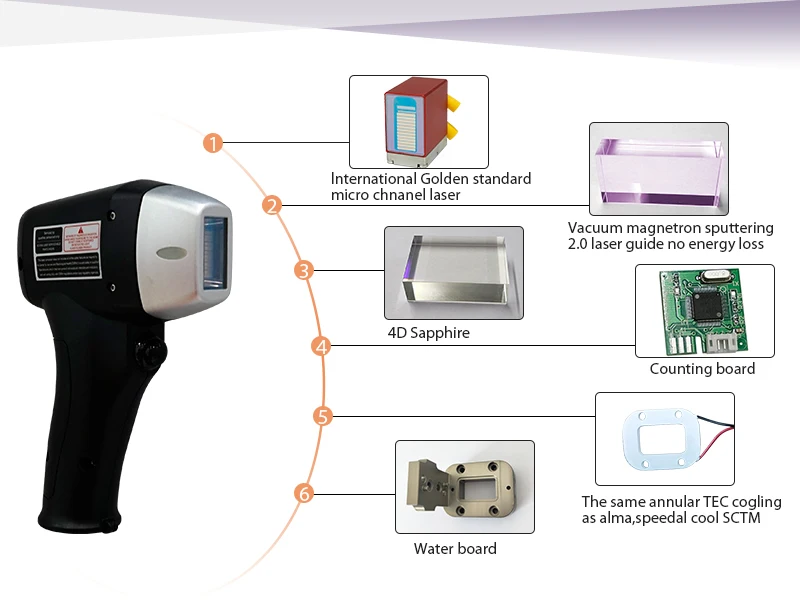2022 ice big power laser hair removal  808nm 755nm 1064nm diode laser hair permernent hair removal machine