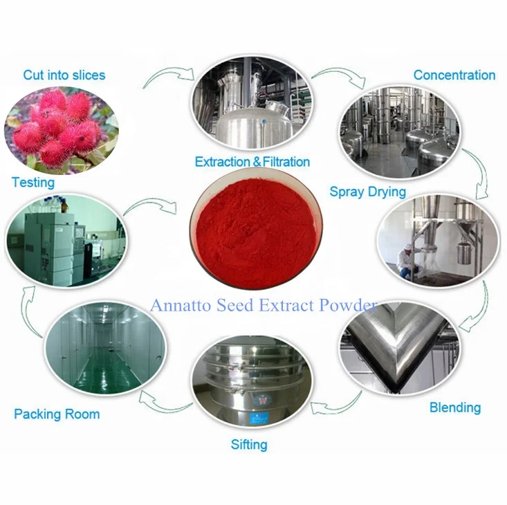 Most Popular Vitamin E 15% Powder from Annatto Seeds Extract