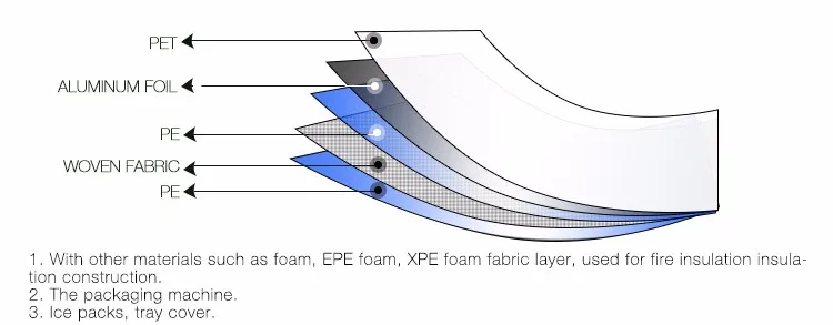 Double sided reflective aluminum coated pet film laminated woven fabric