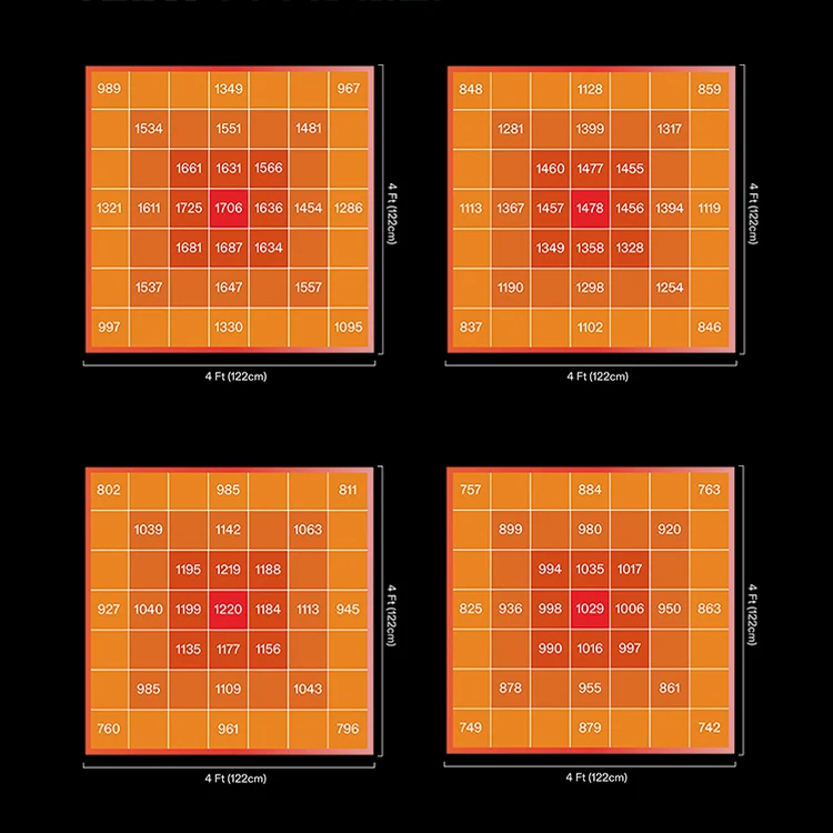 Flexstar светодиодный светильник для выращивания на заказ Samsung Lm301H Evo Mint Uv Ir 5X5 футов 4X4 фута 4X6