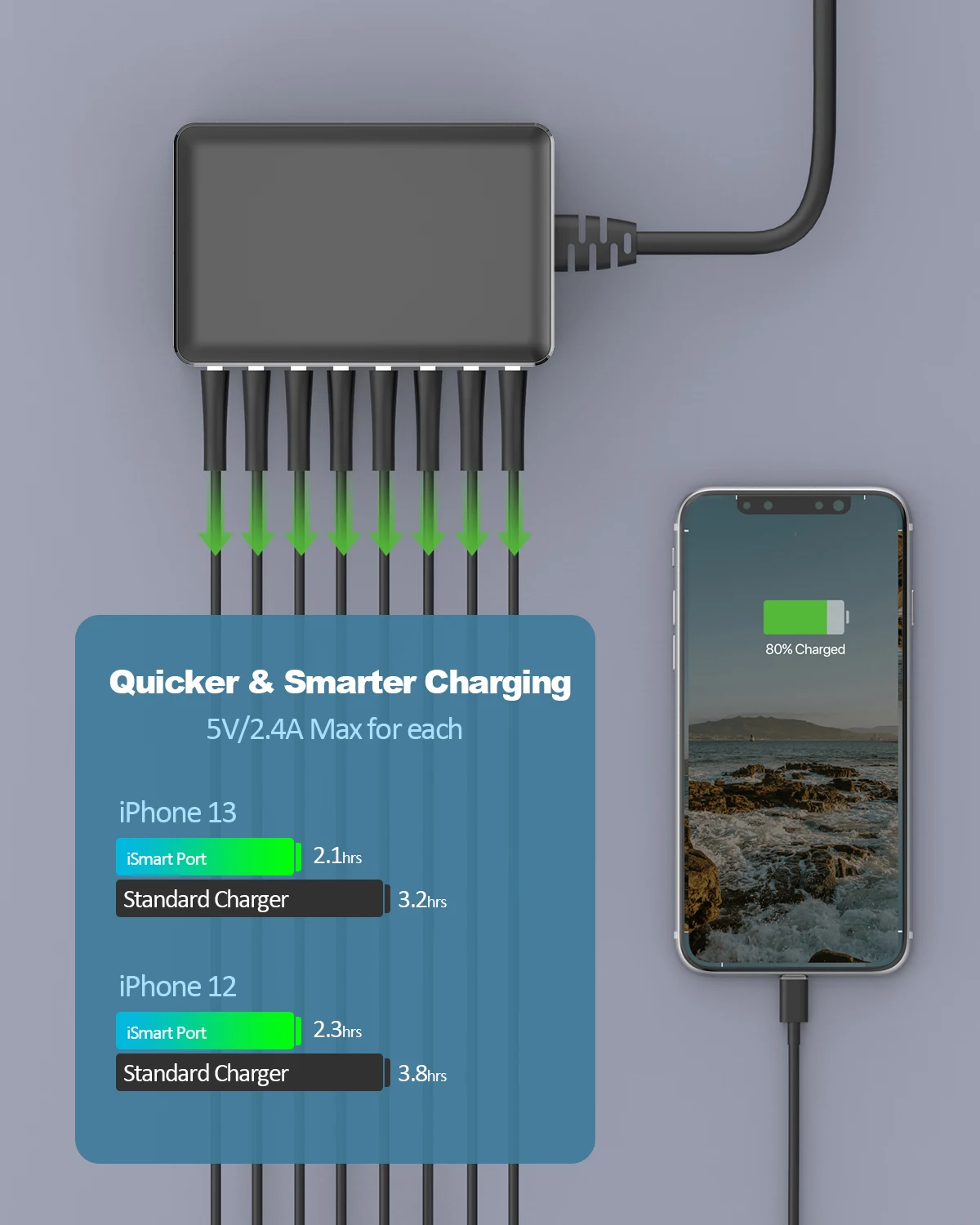 Laudtec KC034 Stations Electric Usb Portable Cell Port Charger Type C Cable Fast Mobile Phone Chargers Charging Station