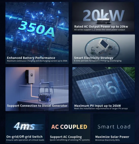 Deye May 2024 New Product SUN-18K-SG05LP3-EU-SM2 18kva Three Phase Hybrid Inverter Pv Complete Panel Kit Solar Energy System