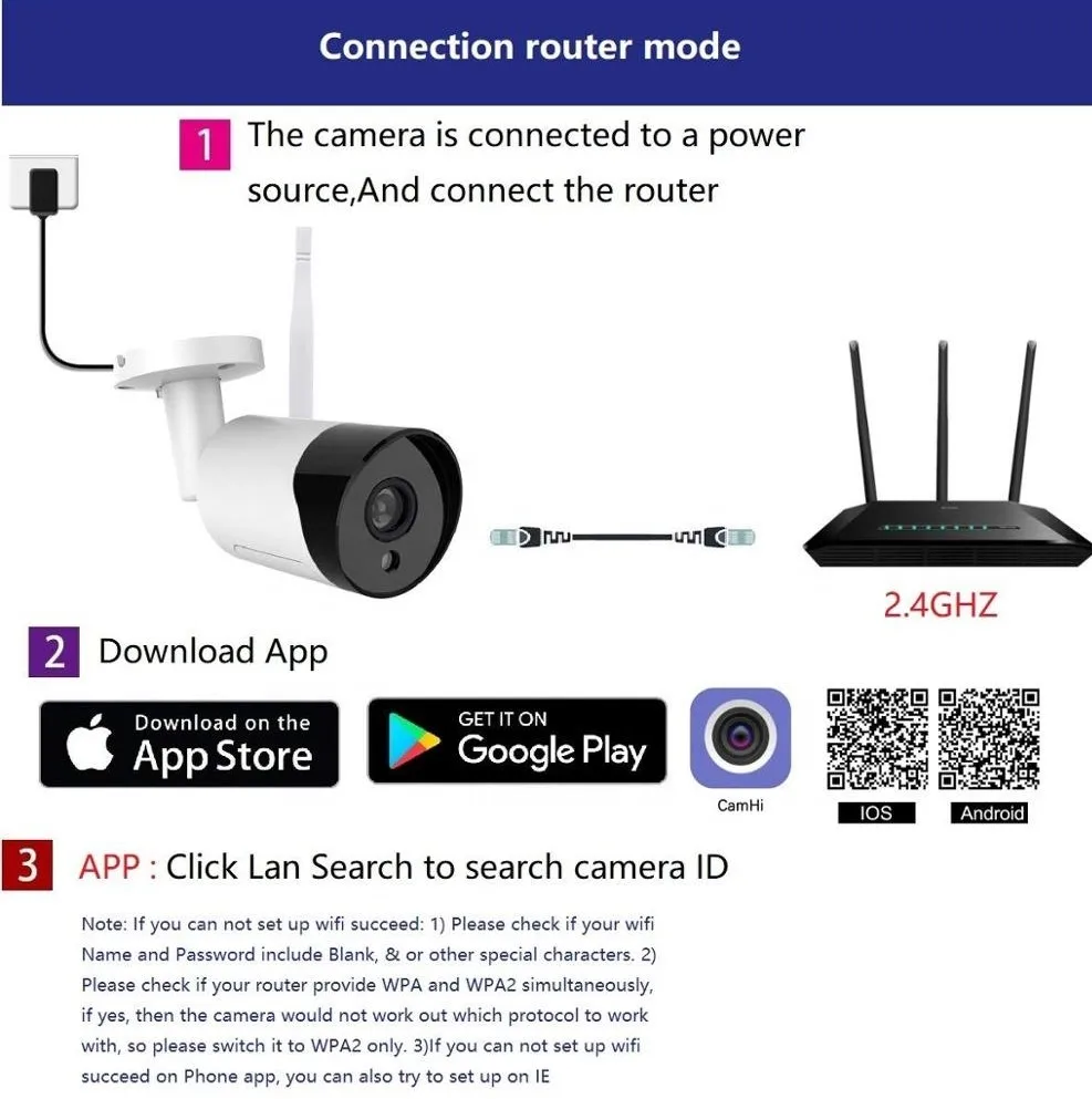 
H264 2MP waterproof outdoor IP WiFi cctv camera support move detection and Amazon Alex 