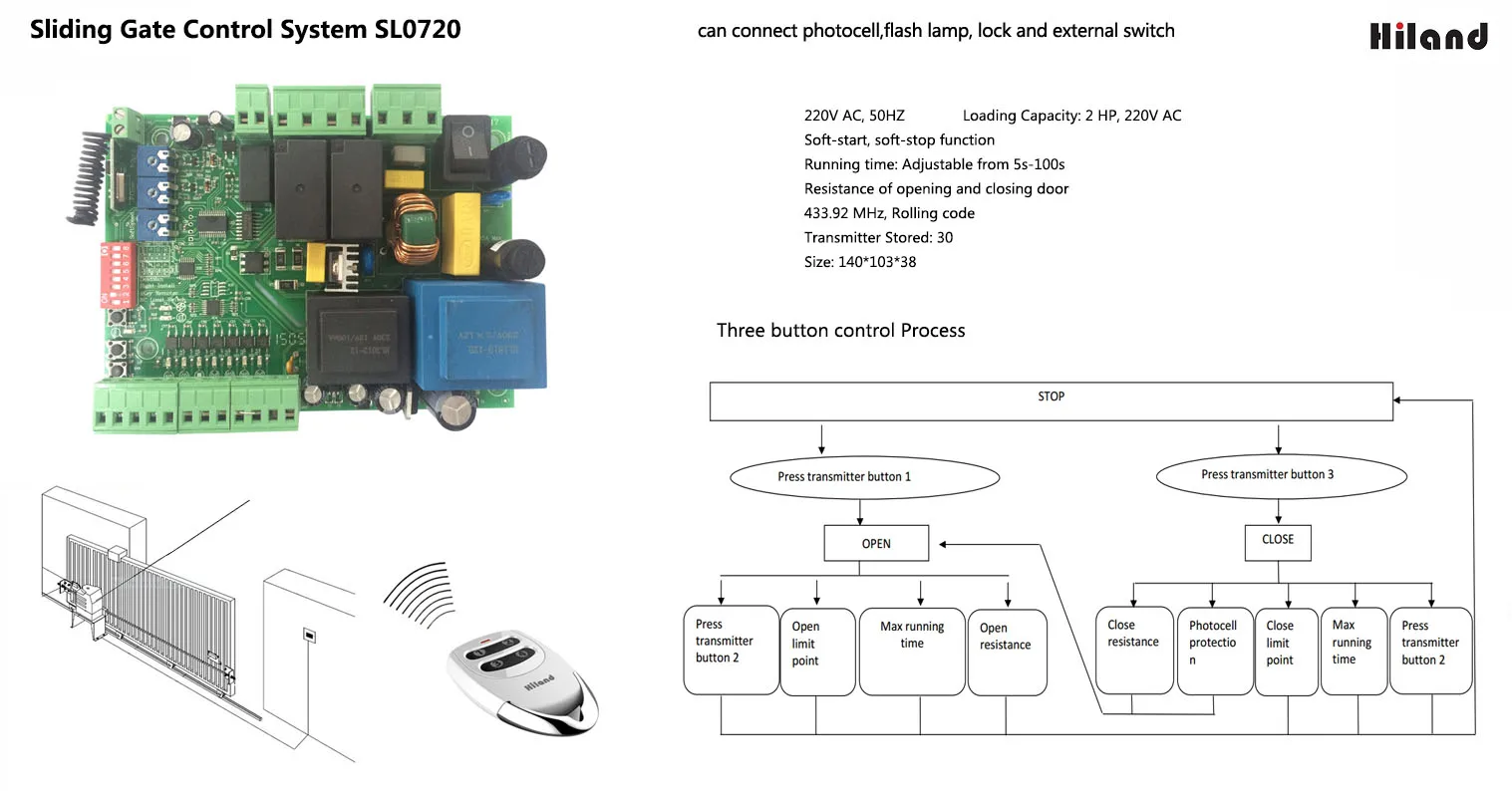 Hiland 2024 Sliding Door Control Board SL0720 Durable in Use