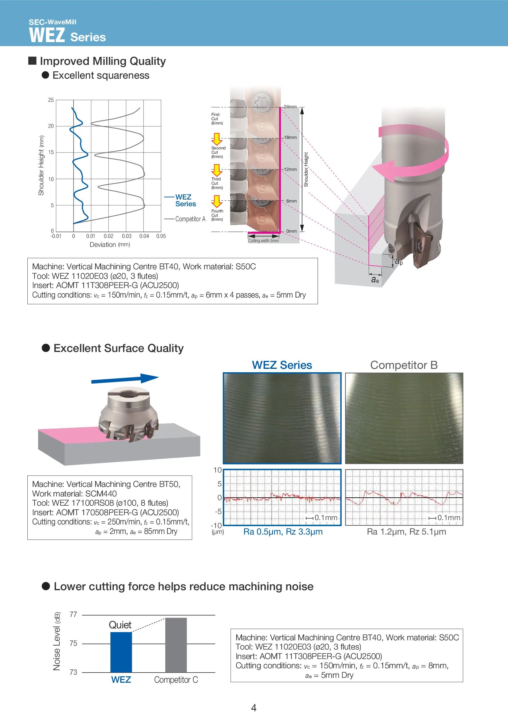 
Ramping Groove Side Shoulder Carbide Fly Wood Miling Tools Milling Cutter 
