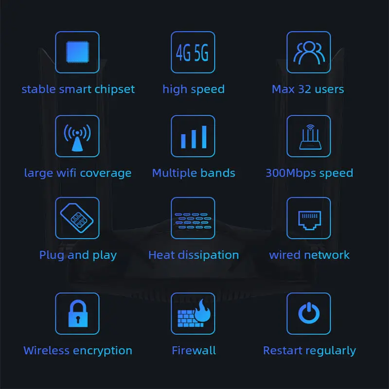 Factory price 4G LTE Wireless WiFi Router with SIM card slot 300Mbps 4G router modem wireless network (European version)