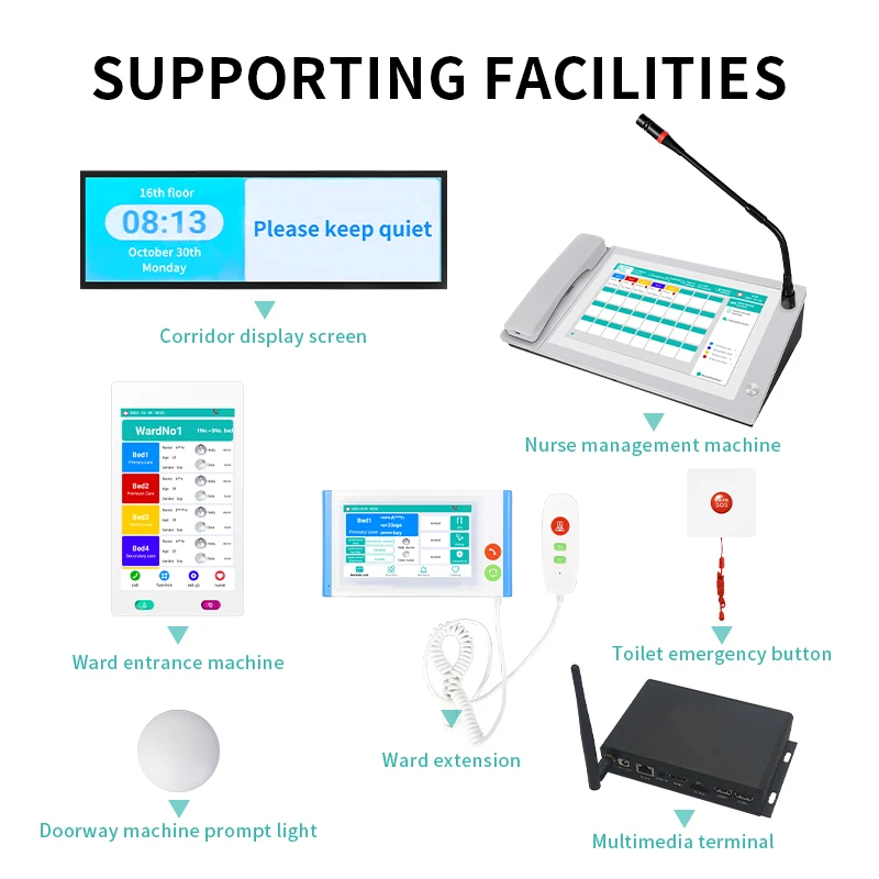 Medical Intercom Management System Wired Nurse Call Button Voice Pager System for Hospitals Nursing Home for Aged